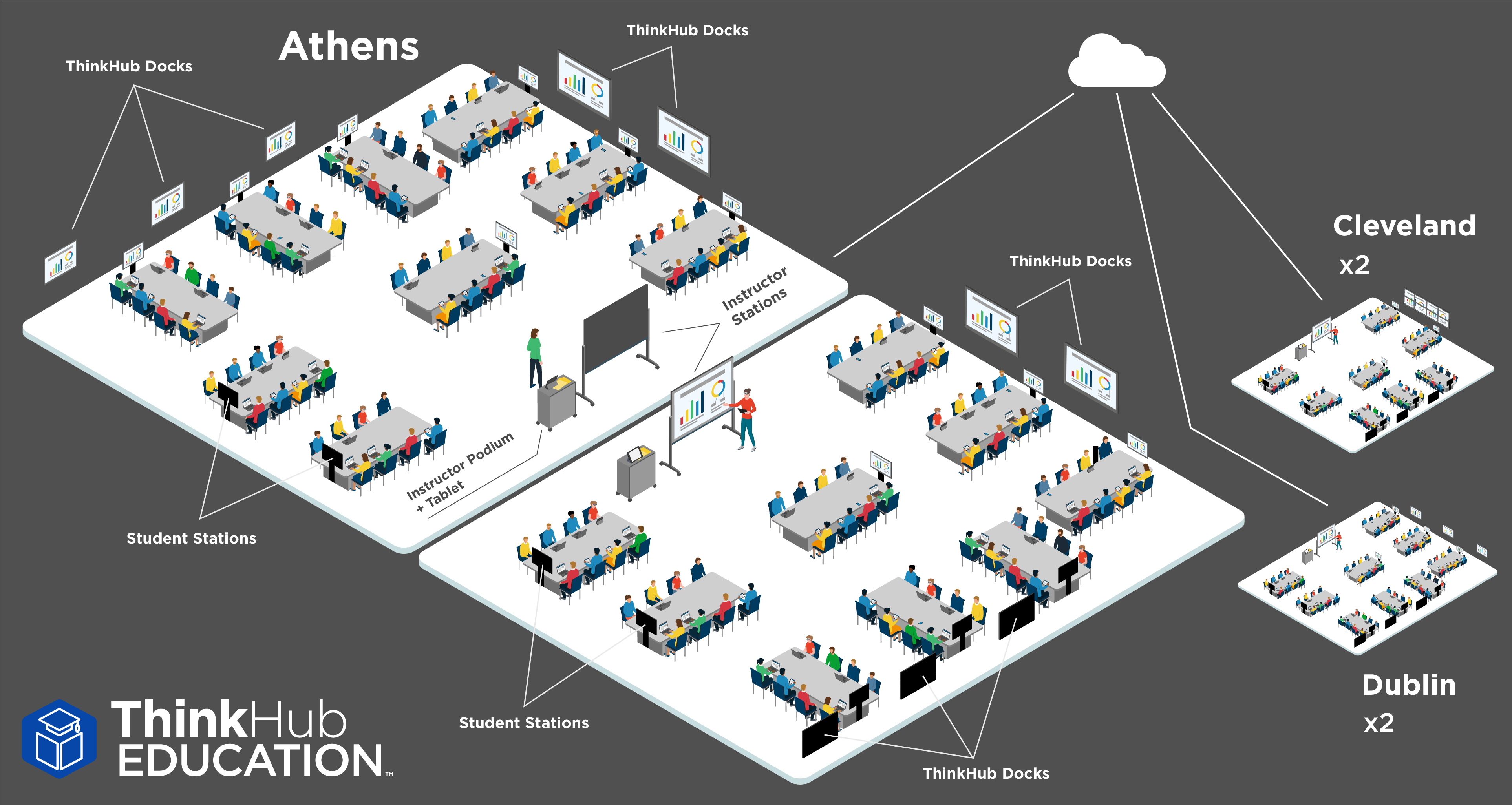 T1V Active Learning Classroom - Ohio University Schematic