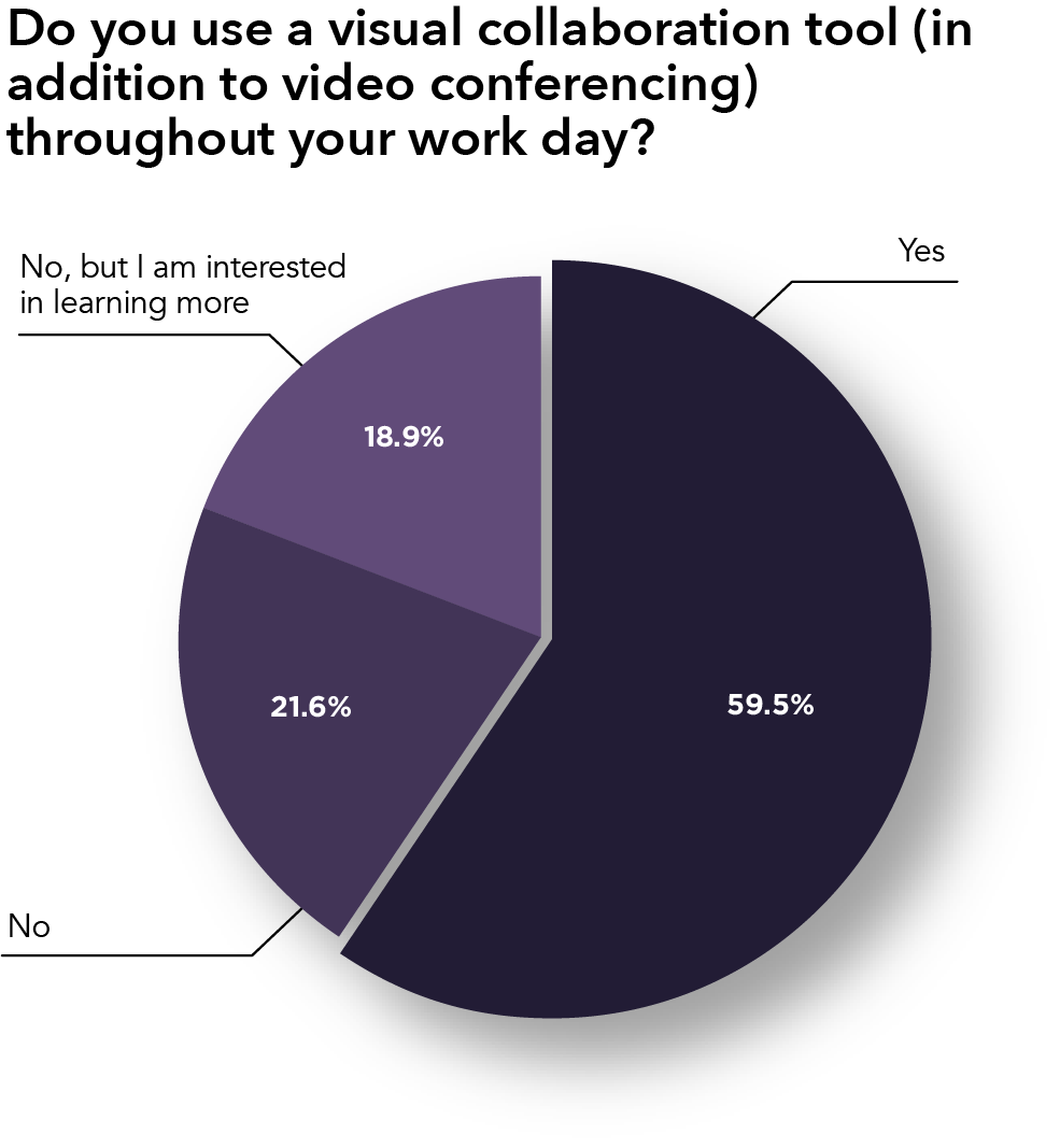 do-you-use-a-visual-collaboration-tool-graphic (1)