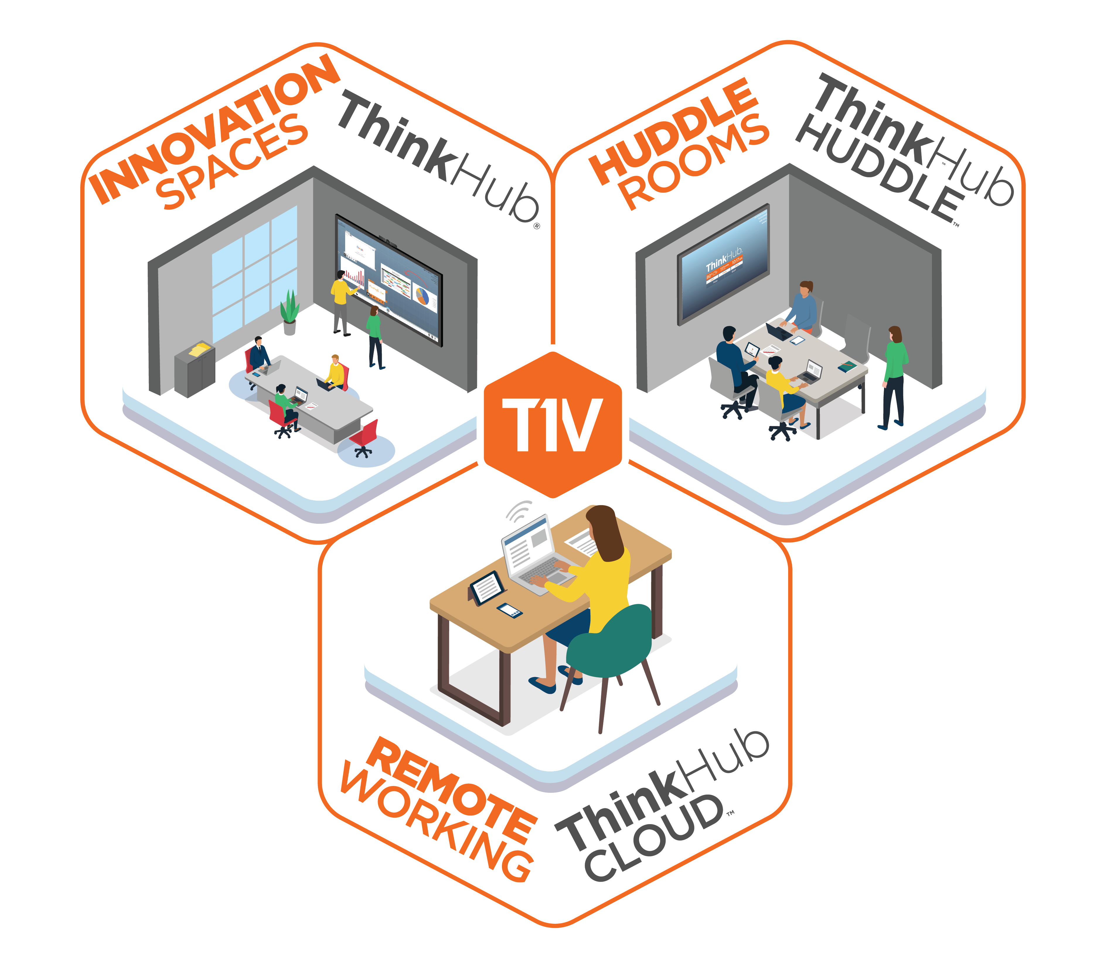 t1v-thinkhub-collaboration-software-huddle-cloud-inovation-remote-working