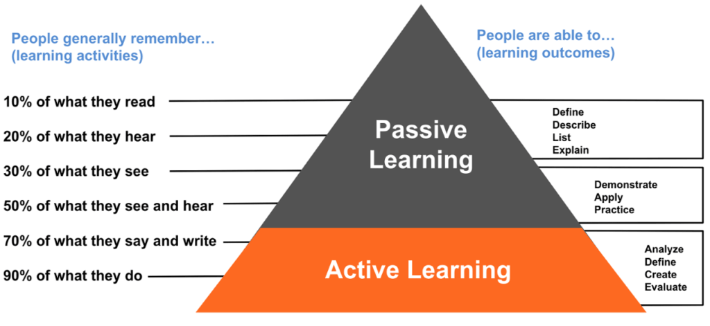 t1v-thinkhub-connect-active-leaning-vs-passive-learning-and-the-differences-in-classroom-technology