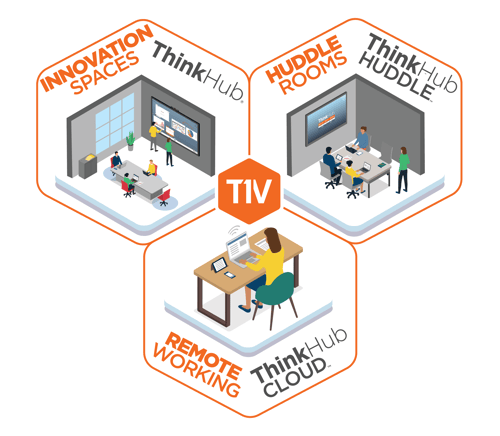 t1v-thinkhub-collaboration-software-different-meeting-spaces-for-hybrid-work-with-transparent-background