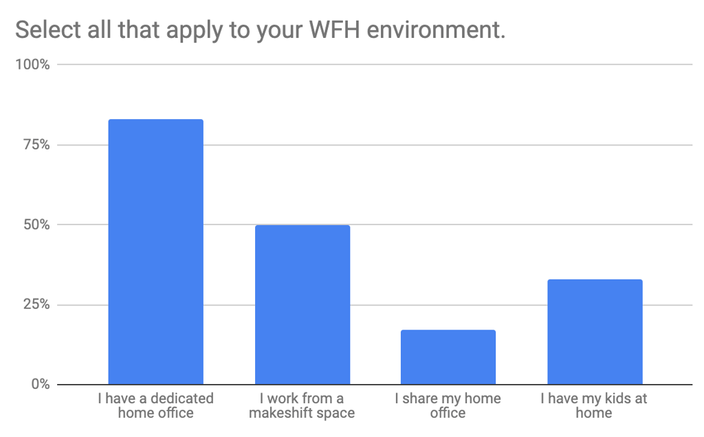 T1V_ThinkHub_Deep_Dive_Webinar_Poll_Select_all_that_apply_to_your_WFH_environment_07.15.20 (1)