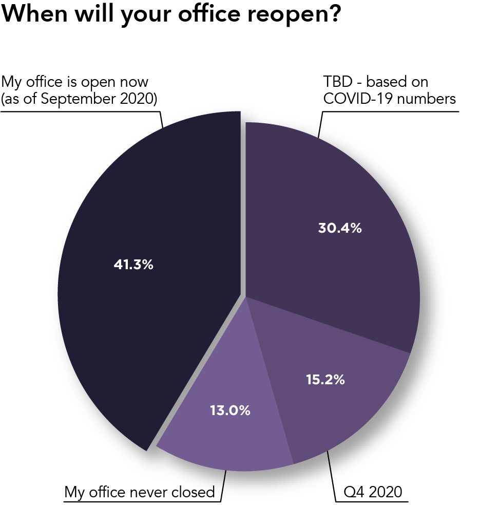 when-will-your-office-reopen-graphic_3