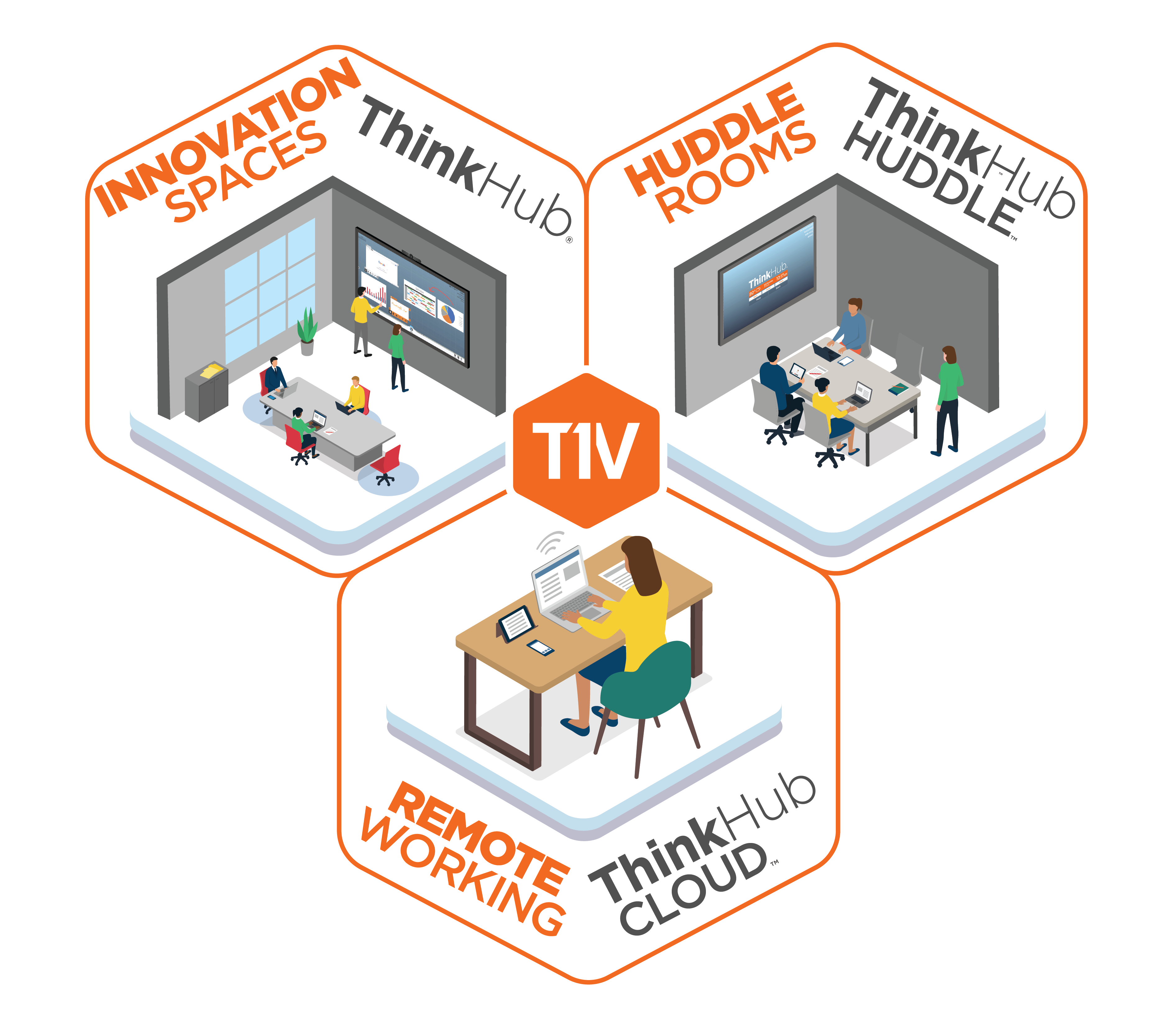 t1v-thinkhub-collaboration-software-different-meeting-spaces-for-hybrid-work-with-transparent-background