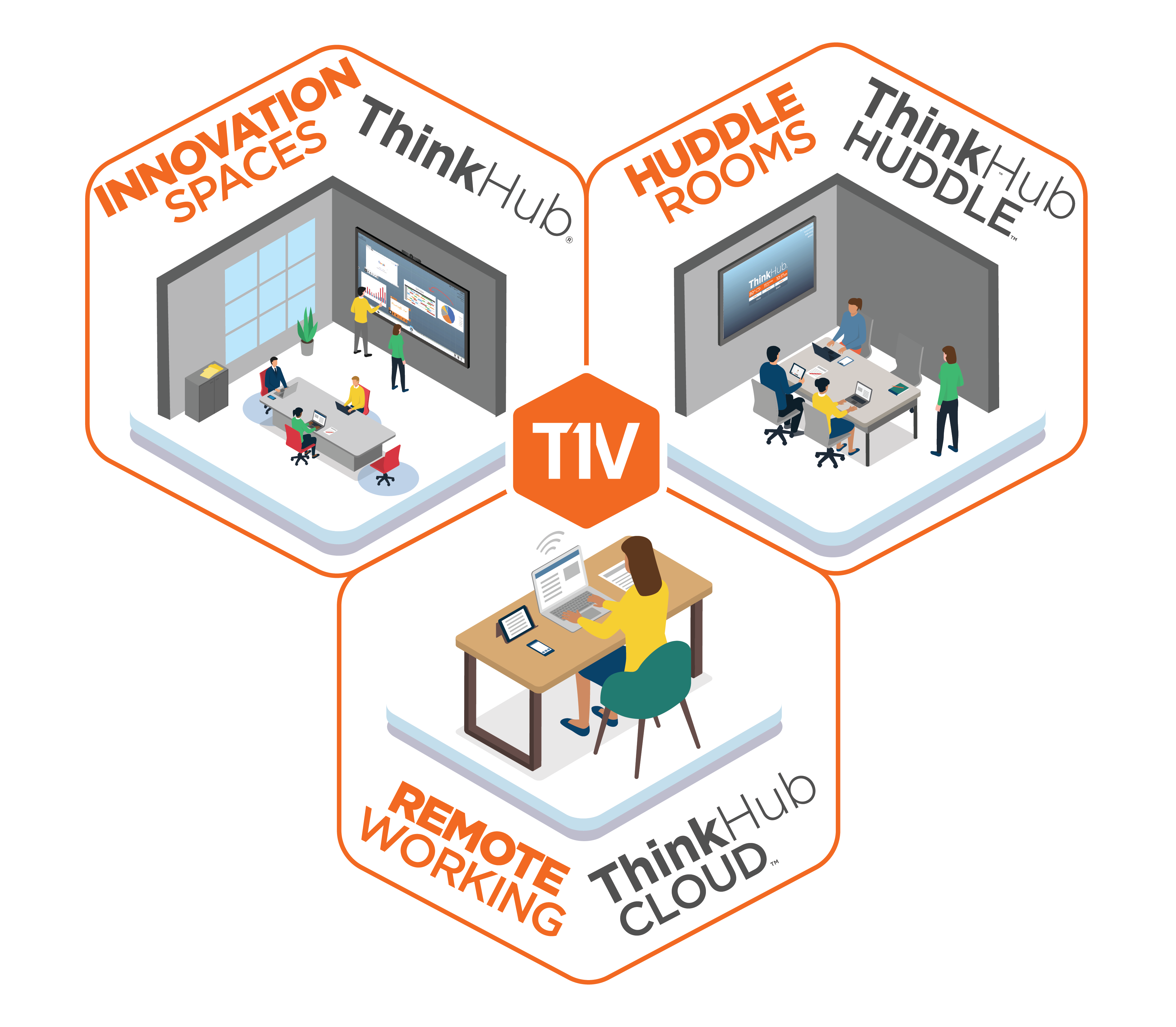 t1v-thinkhub-collaboration-software-different-meeting-spaces-for-hybrid-work-with-transparent-background