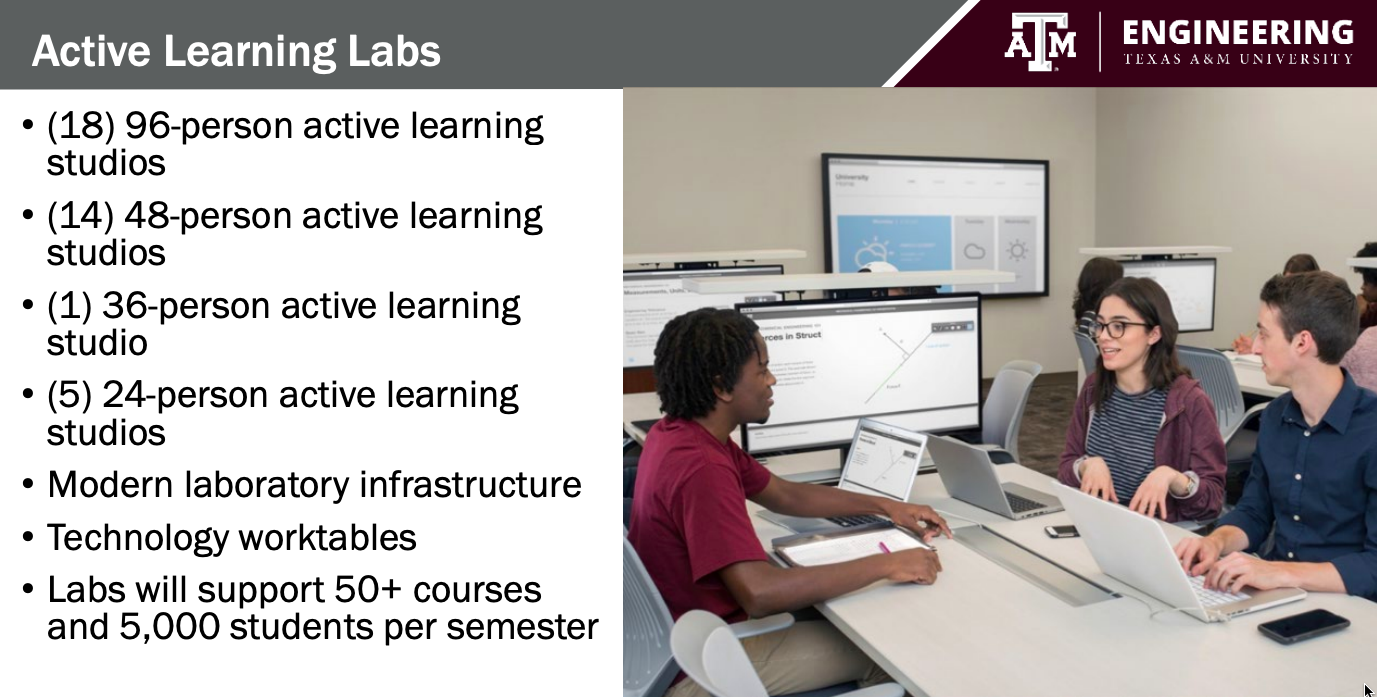 Stats-of-Active-Learning-Labs-at-Zachry-Engineering-Education-Complex-that-included-Active-Learning-Technology