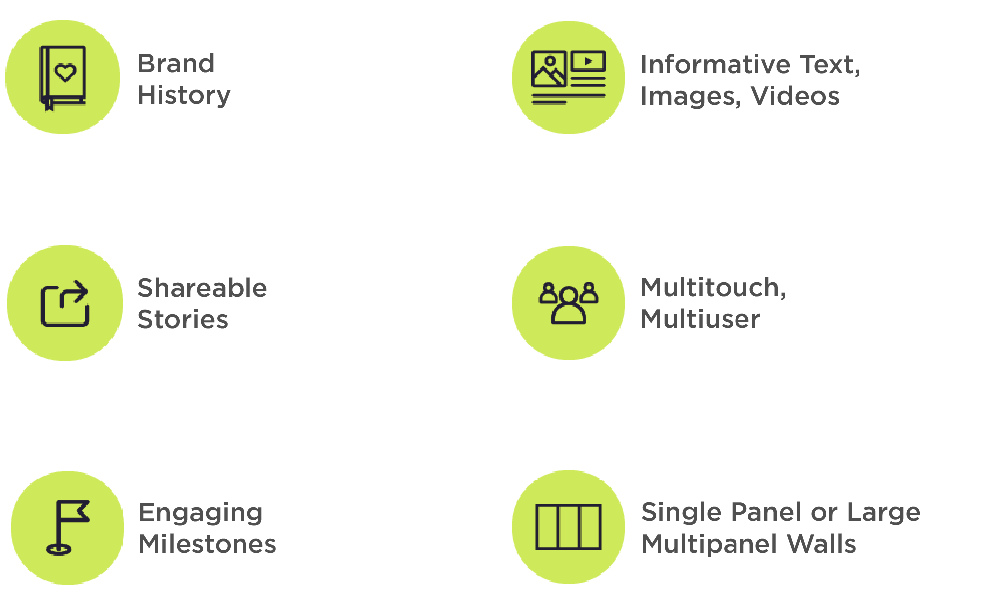 What Is Interactive Timeline?