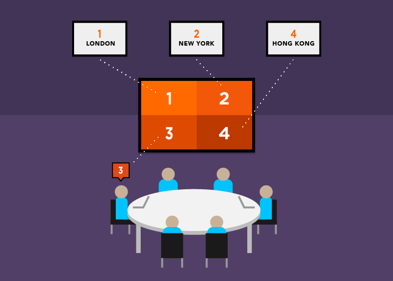 T1V ViewHub Benefits Enhances Collaboration