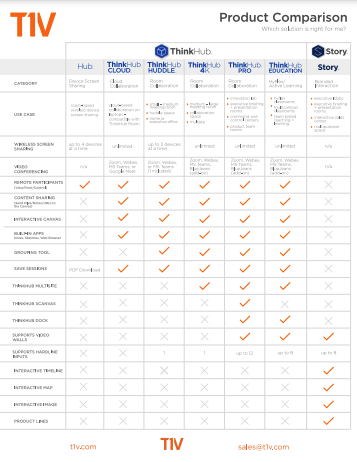 t1v-product-comparison-one-sheet-thumb