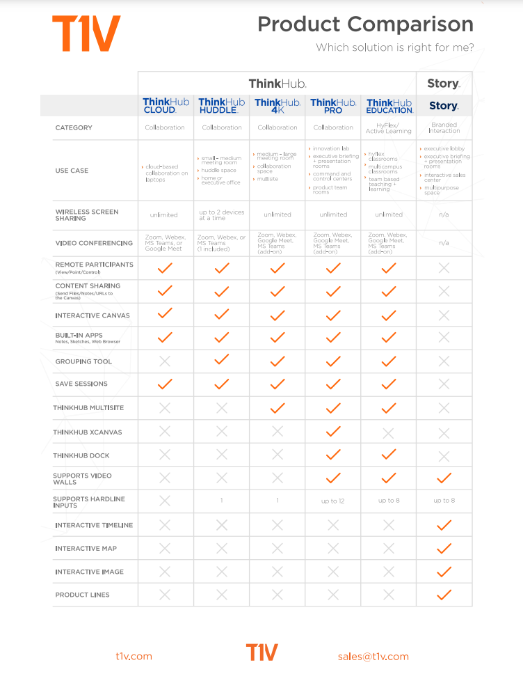 t1v-product-comparison-thumbnail